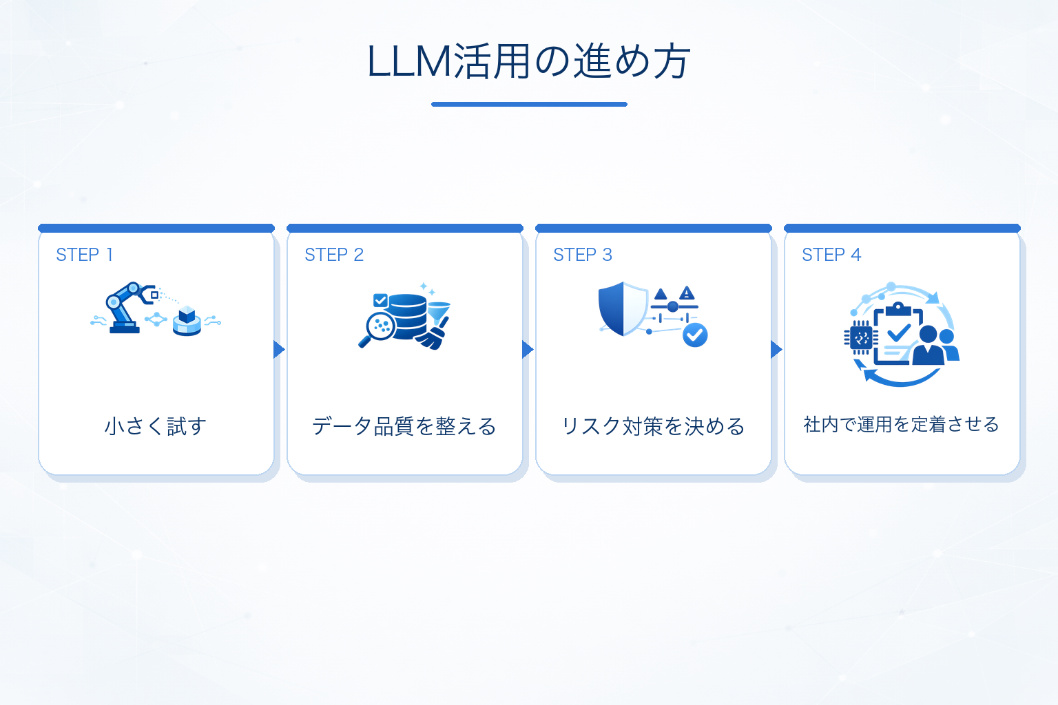LLM活用を進めるためのポイント