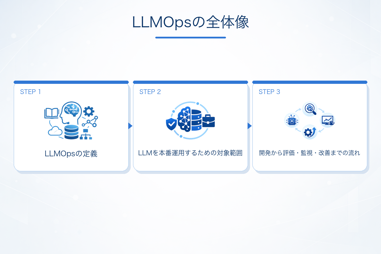LLMOpsとは