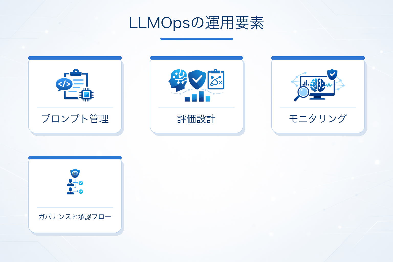 LLMOpsで重要な運用要素