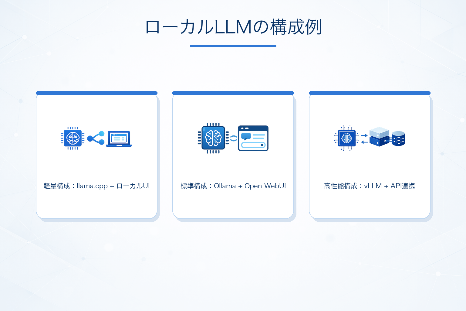 代表的な構成パターン