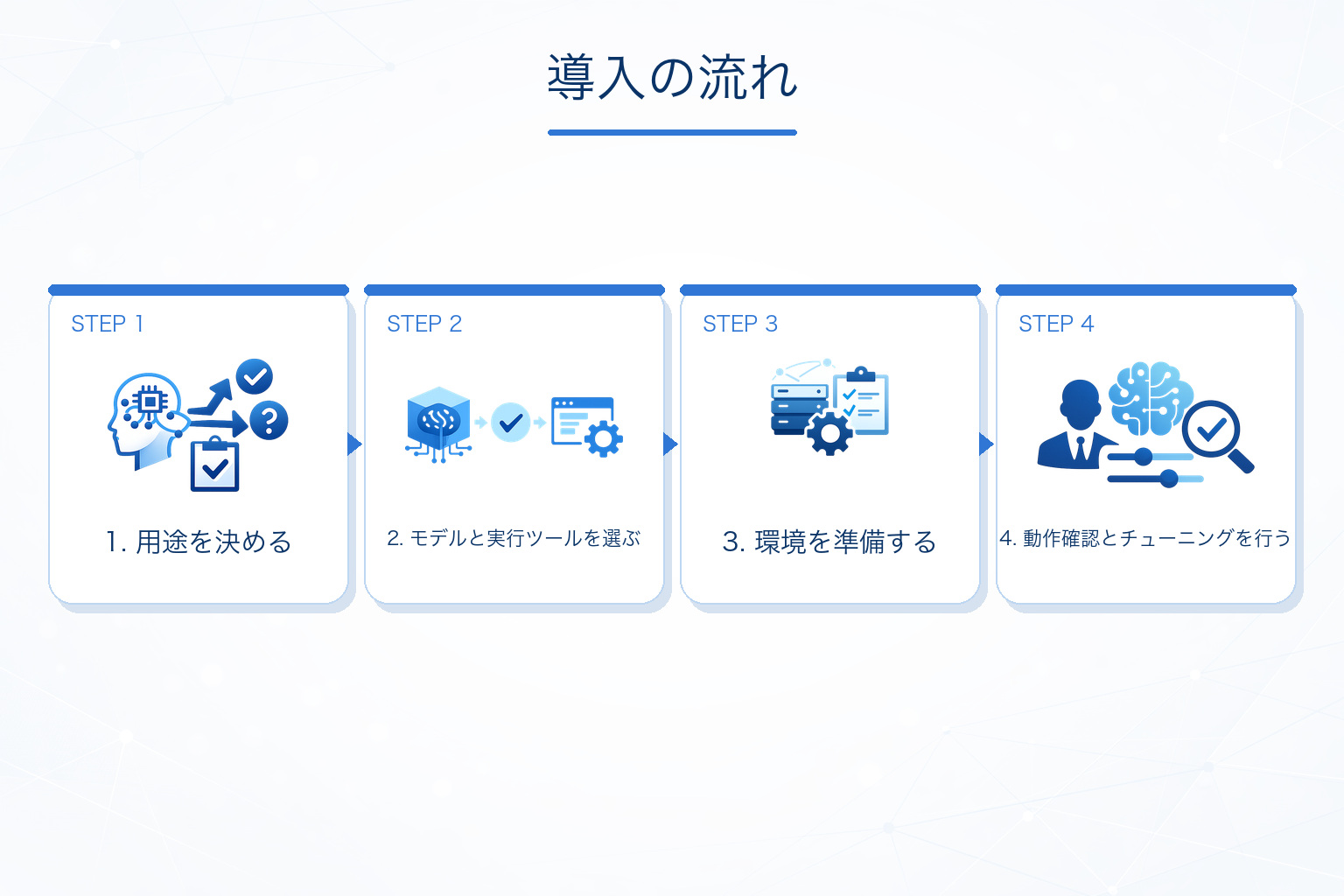ローカルLLMの導入方法
