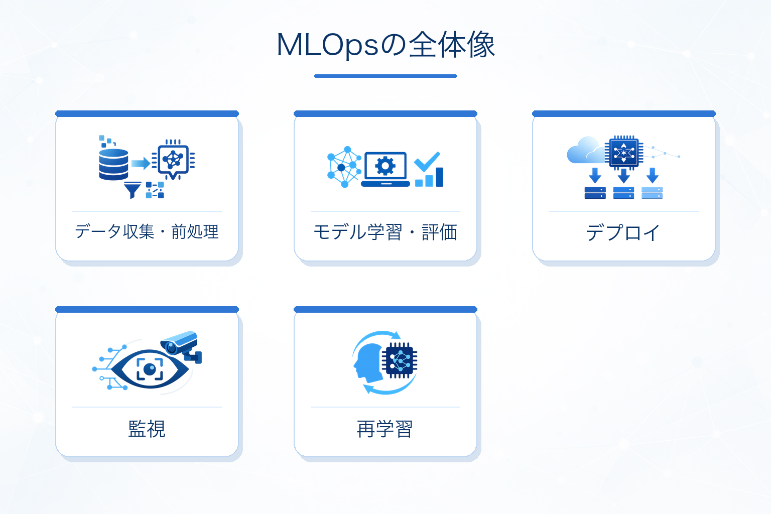 MLOpsを構成する要素