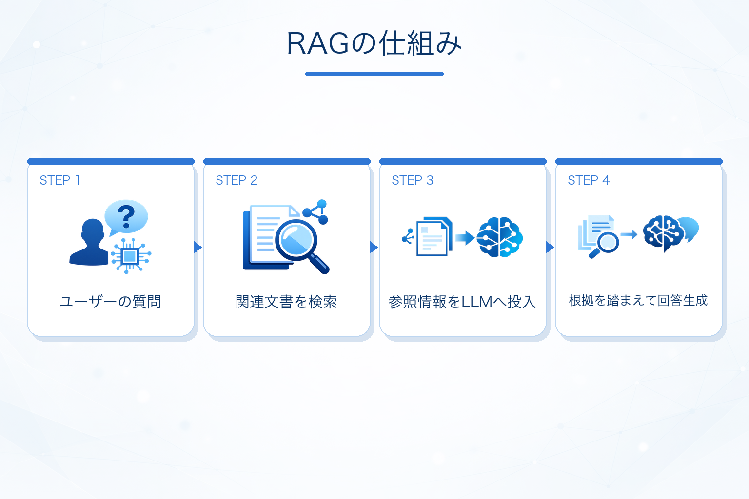 RAGの仕組み