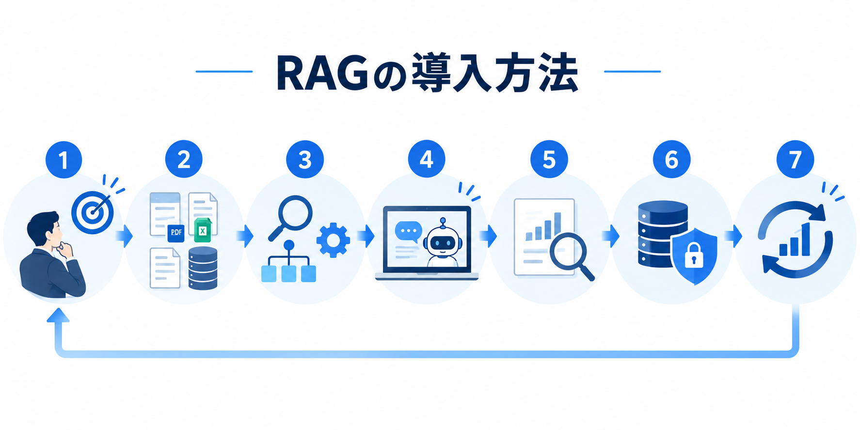 RAGの導入方法