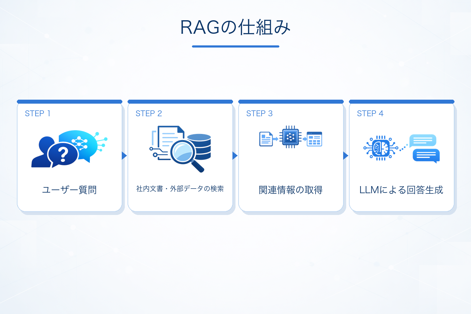 RAGの仕組み