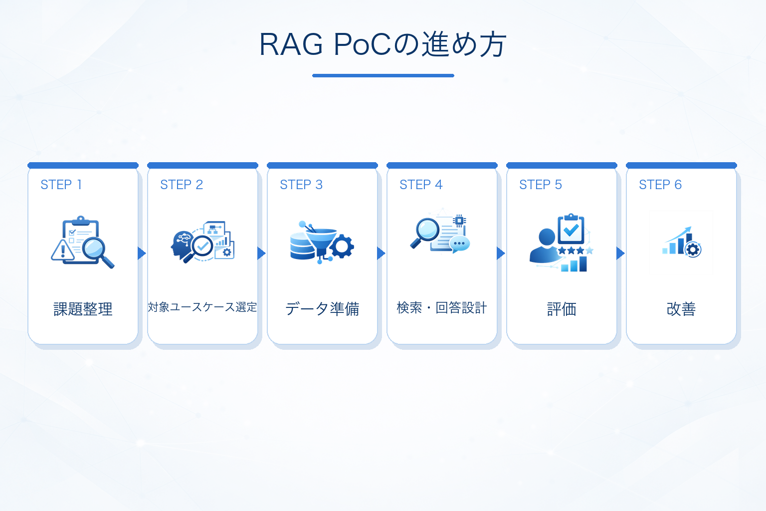 RAG PoCの進め方