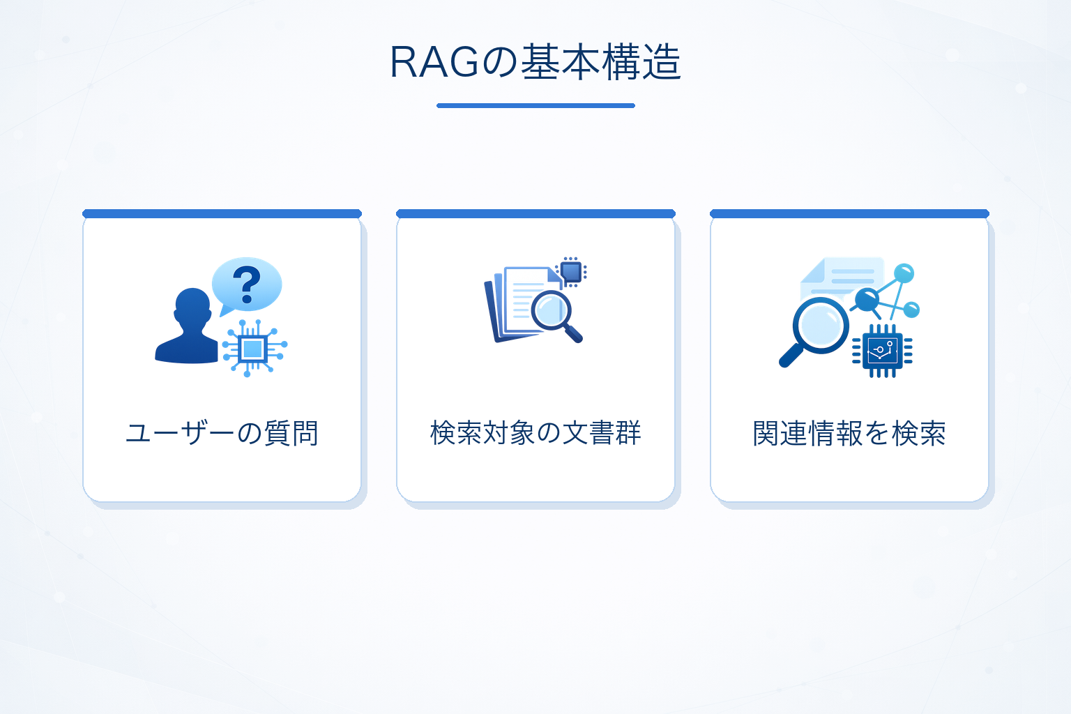 RAGとは
