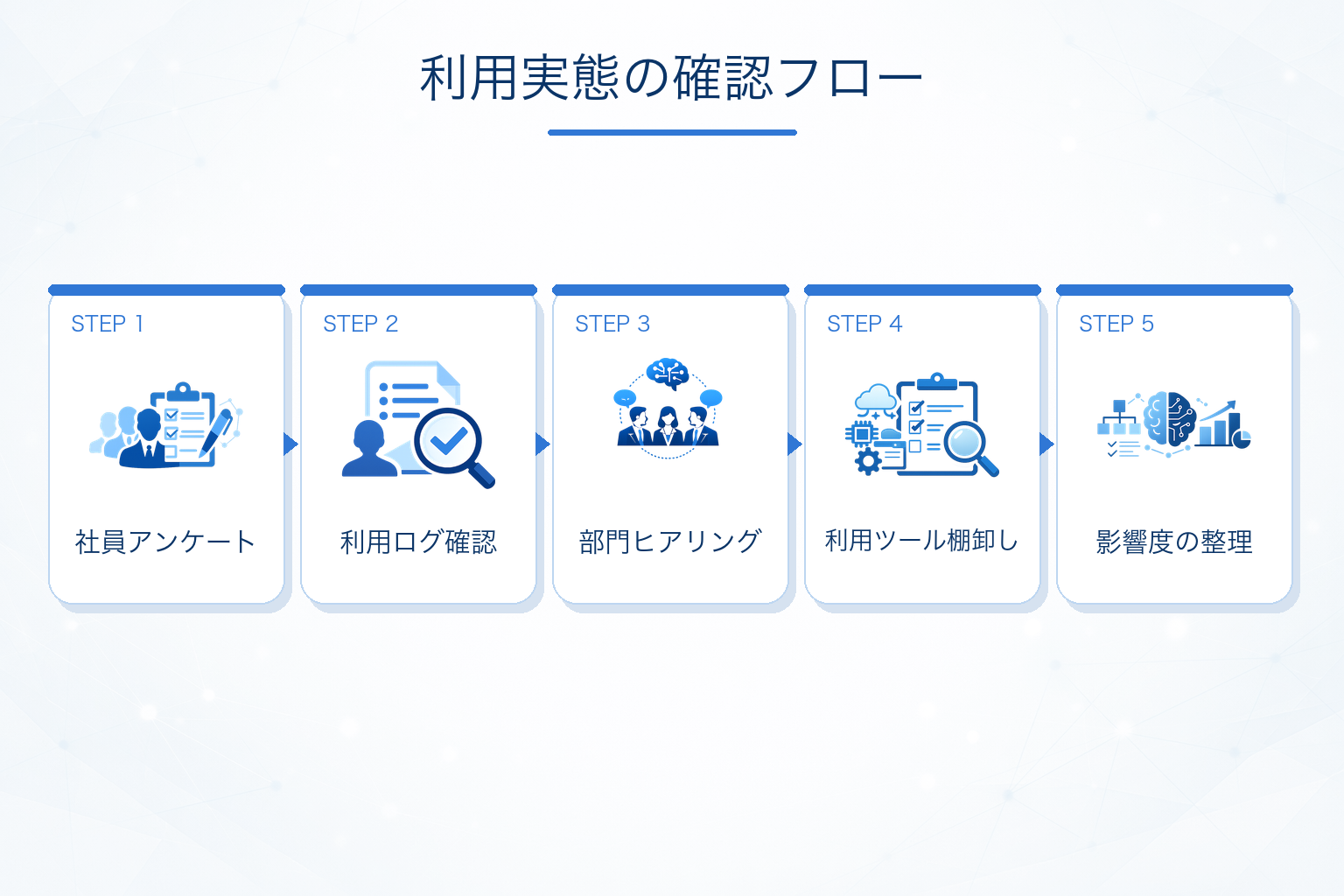 自社でシャドーAIが使われているか確認する方法