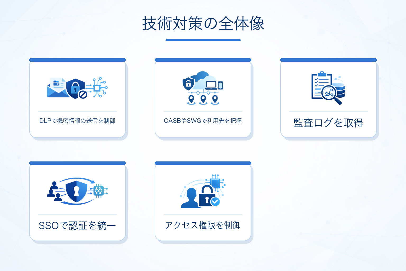 技術的にできるシャドーAI対策