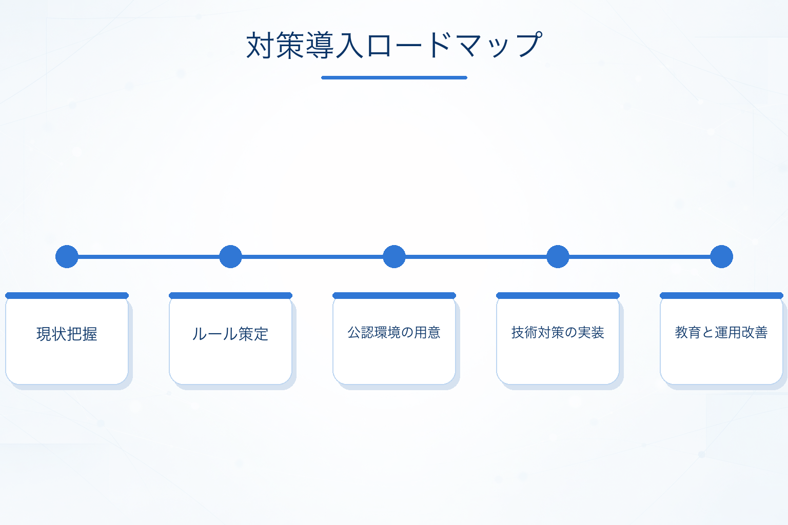 導入から定着までの進め方