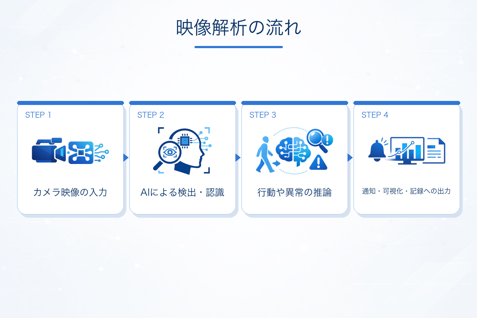 AIで映像を解析する仕組み