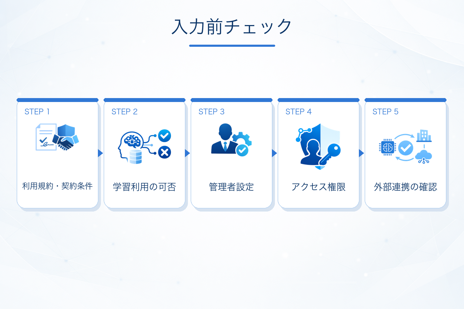 入力前に確認すべき契約・設定・権限