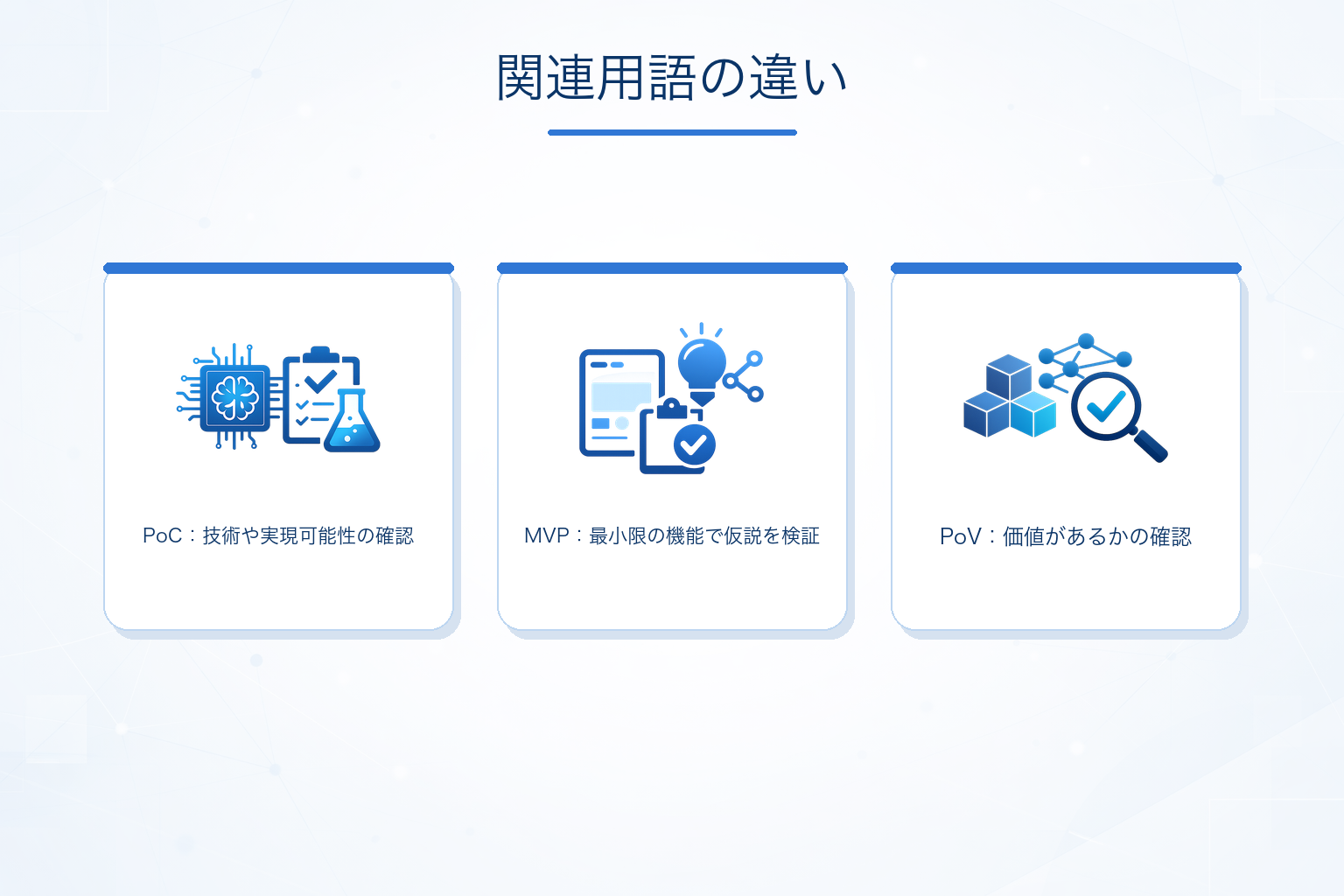 PoCとMVP・PoV・プロトタイプの違い