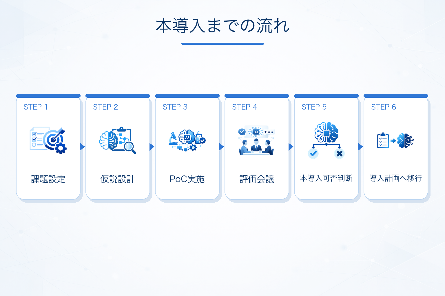 PoCを本導入につなげる進め方