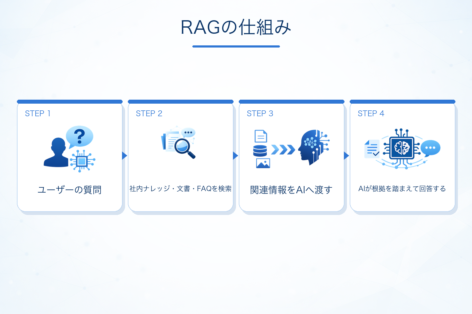 RAGの仕組み
